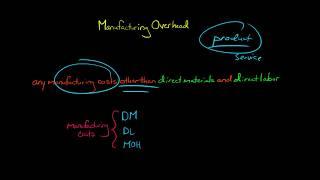 Manufacturing Overhead