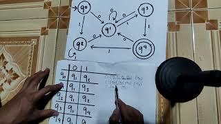 Minimization of Deterministic Finite Automata.