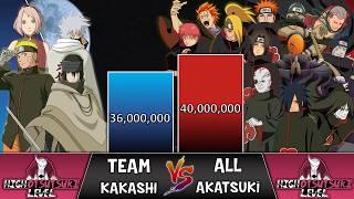 Team KAKASHI VS Akatsuki POWER LEVELS  (NARUTO Power Levels)