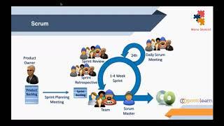 Scrum Meetings : Sprint Review (بالعربي)