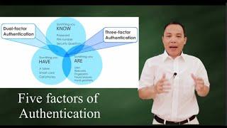 Five factors of Authentication