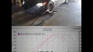 Motiv 900 Dyno