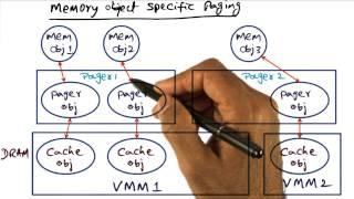 Memory Object Specific Paging - Georgia Tech - Advanced Operating Systems