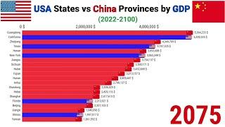 USA States vs China Provinces by GDP 2022-2100