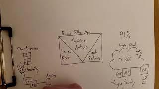 Sean Tran - Whiteboard Assignment