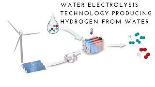 Water Electrolysis Technology Producing hydrogen from water