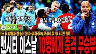 로드리 충격 부상에 맨시티 팬들 화났다! 10명의 아스날에게 충격 무승부, 로드리 부상, 딸각 2방에 무너질뻔한 맨시티 분노한 현지 팬들 반응 [맨시티 vs 아스날]