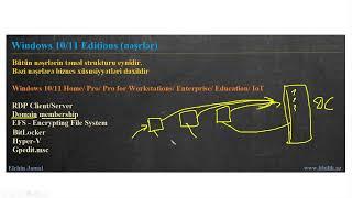 Komputer dersleri/Comp TIA A+(220-1102)/Helpdesk/Ders 2 - (Windows Editions)