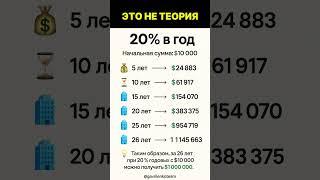 Куда вложить под 20% годовых в Украине @gavrilenkoteam