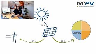 Your PV system can deliver more than just electricity!