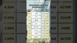 4月に自社株買いを発表した日本個別銘柄8選！ #投資 #新nisa
