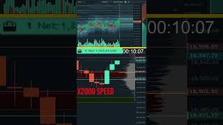 Making $1625 in 11 minutes DayTrading #trading #stockmarket