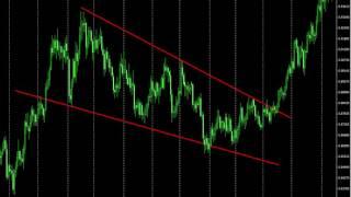 33-Introduction to Wedge Pattern - Rising and Falling
