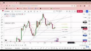 EUR USD Possible buy trade very soon by Forex Wealth Factory