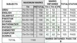 How to check BISE Lahore results?