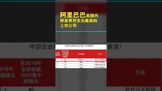 阿里巴巴三年连续登顶“最舍得投入技术”上市科技公司