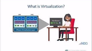 What is Virtualization?