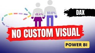 Create Infographics WITHOUT Custom Visuals in Power BI | Create Dynamic visuals with SVG and DAX 