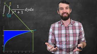 Change the order of integration to solve tricky integrals