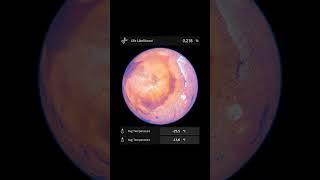 What if Mars orbited where Earth does? - Universe Sandbox #spacesimulation #space #universesandbox