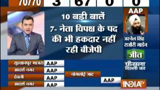 10 Latest Updates on Delhi Assembly Election Results - India TV