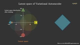 Variational Autoencoder (VAE) Latent Space Visualization