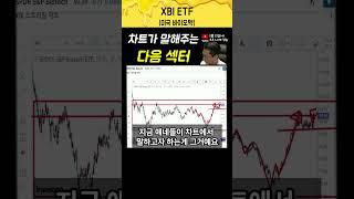 차트가 말해주는 다음 주도주, 미국 XBI etf #주도주 #바이오 #차트