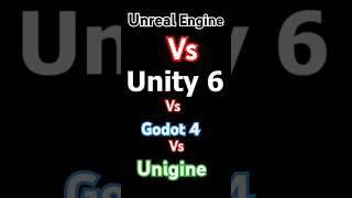 Unity 6 Vs Unreal Engine Vs Godot 4 Vs Unigine. Game Engines 2025 Performance Comparison