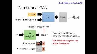 [GAN by Hung-yi Lee]Part 2: The application of GAN to speech and text processing