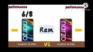 Narzo 30 pro vs Narzo 20 pro comparison