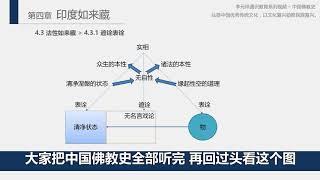 History of Chinese Buddhism 11 Tathagatagarbha Nirvana Sutra True Suchness