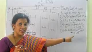 How to prepare "Journal Entries" - The Best Explanation  In English