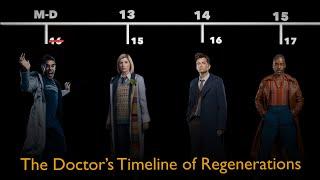 The Doctor’s Timeline of Regenerations | Doctor Who