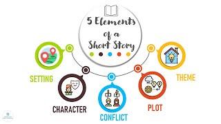 ELEMENTS OF A SHORT STORY | Literature | ELC