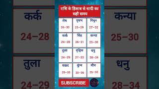 राशि अनुसार शादी समय | आज का राशिफल | Daily AstroPulse | aj ka rashifal #Shorts #marriagerashifal