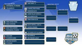 Eastern PennsylvaniaYouth Soccer 2015 National Championship Series (NCS) Brackets