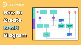 How to Create BPMN Diagram | Flowchart for Beginners