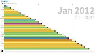 RYM Charts Top 25 over time