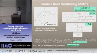 Jie Zhao | HAO | Coronal magnetism spectropolarimetric diagnostics from IR to UV