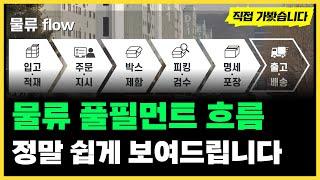 물류의 흐름 3PL 풀필먼트 현장, 화물 입고부터 출고까지 한 눈에! (f. 난소프트, KBCI, 군포복합물류)