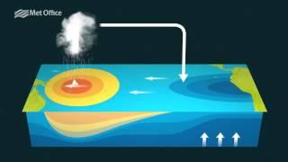 El Nino   What is it?