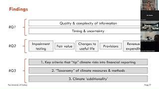 AASB 2023 Research Forum Session 2: Climate-Related Risks In Financial Statements