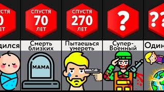 Что, Если Вы Станете Бессмертным?