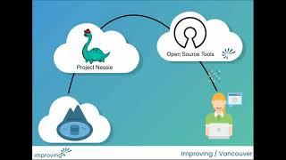 Improving Vancouver Tackles Data Lakes with Open Source