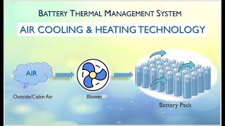 Battery Thermal Management System | Air Cooling and Heating Technology | BTMS Air Cooling &Heating