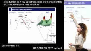 Introduction to X ray Spectroscopies and Fundamentalsof X ray Absorption Fine Structure 1.