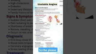 Cases of Unstable angina #students #bestmedicalcollegeinindia