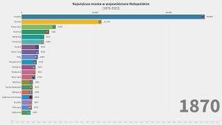 Małopolskie - największe miasta (1870-2023)