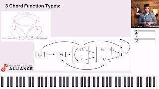 06. Harmony | Beginner's Guide to Video Game Music Theory (ft. Jordan Metzger)