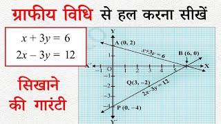 ग्राफीय विधि कक्षा 10th | graph vidhi se hal karen class 10th | do char wale rekhik samikaran yugm